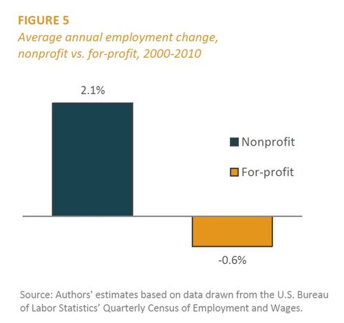 Nonprofit sector pic2