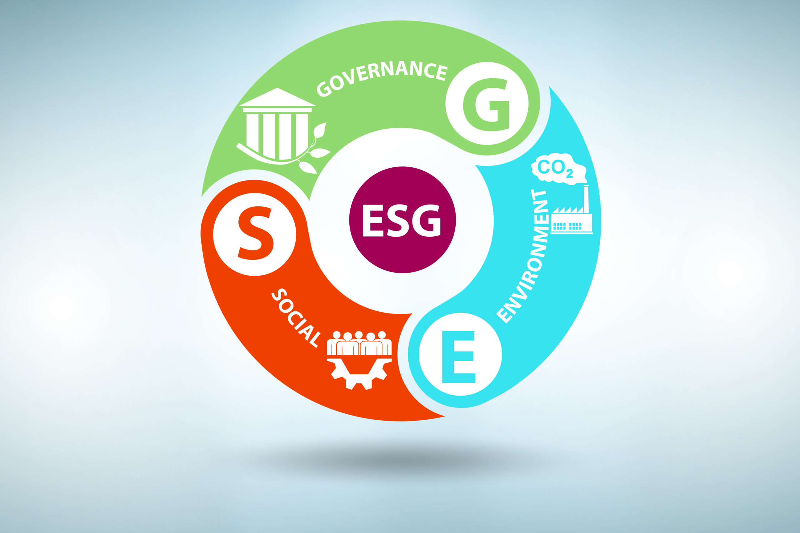 Wheel graphic showing ESG factors - environmental, social, and governance