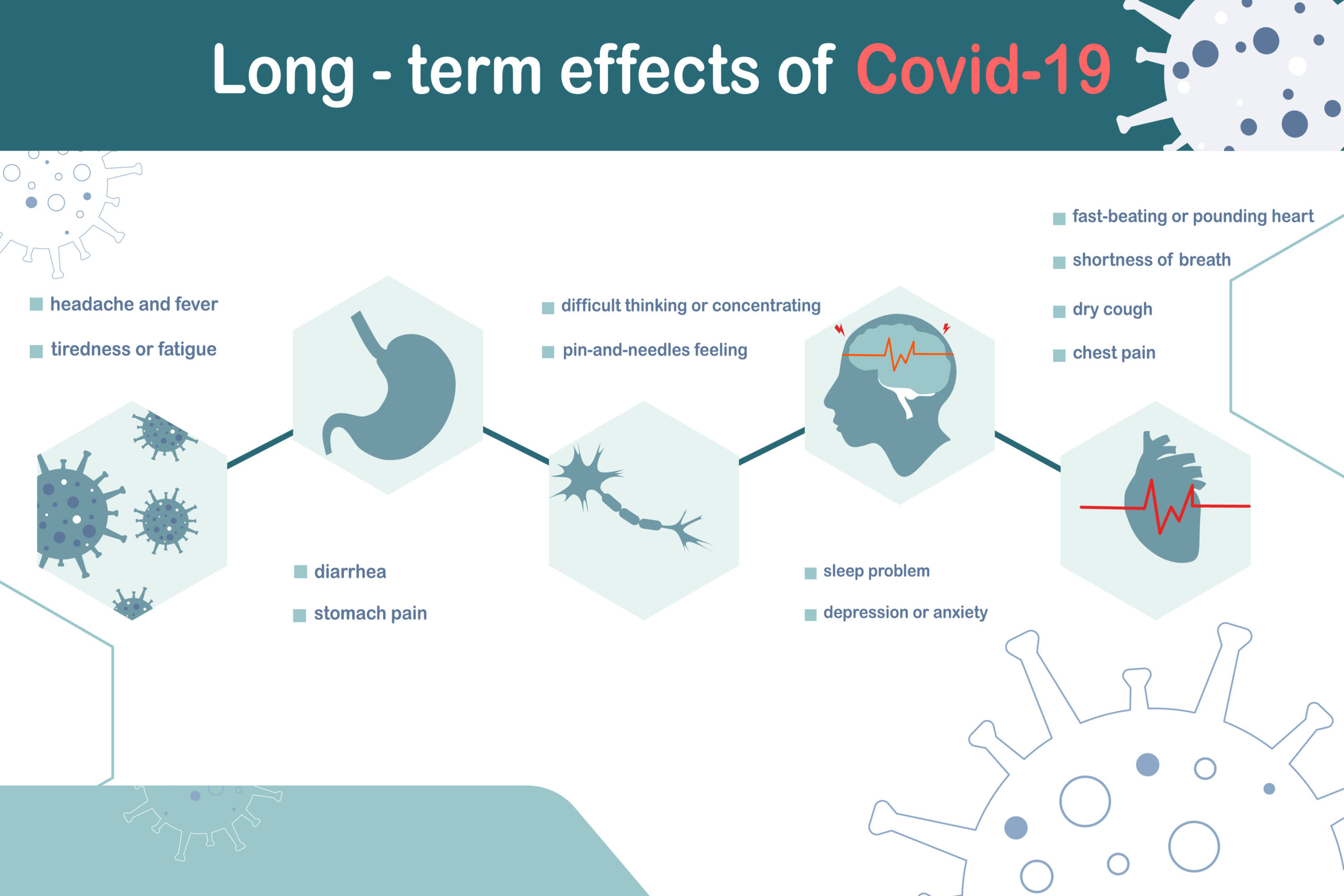 infographic of long-term effects