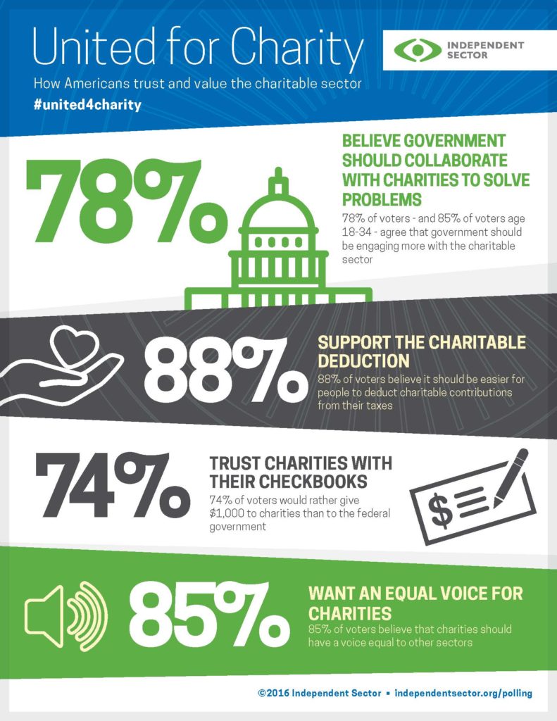 united-for-charity-infographic-final